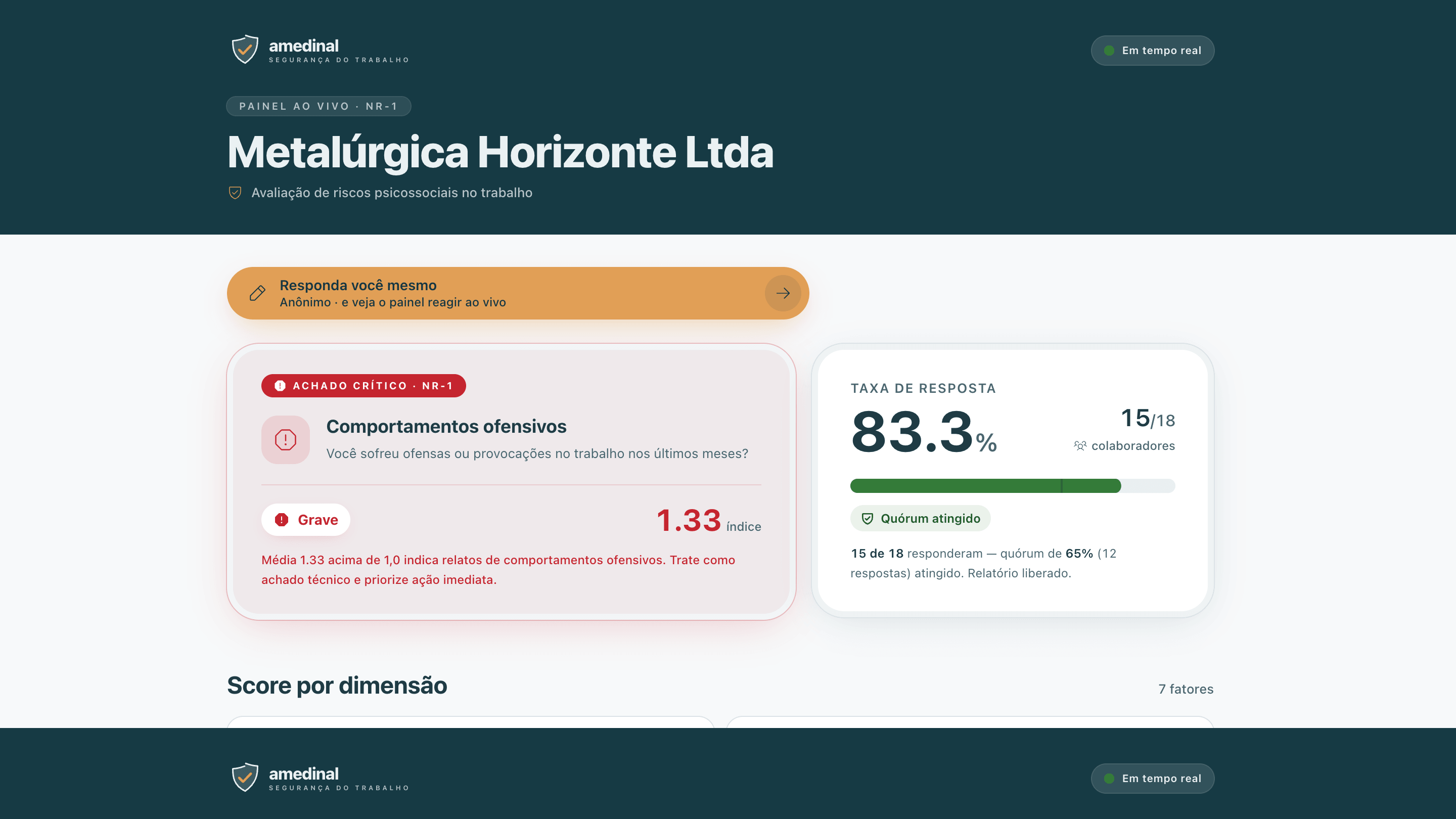 Painel ao vivo da demo Amedinal com quórum e score por dimensão